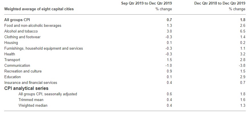 CPI Q4 2019